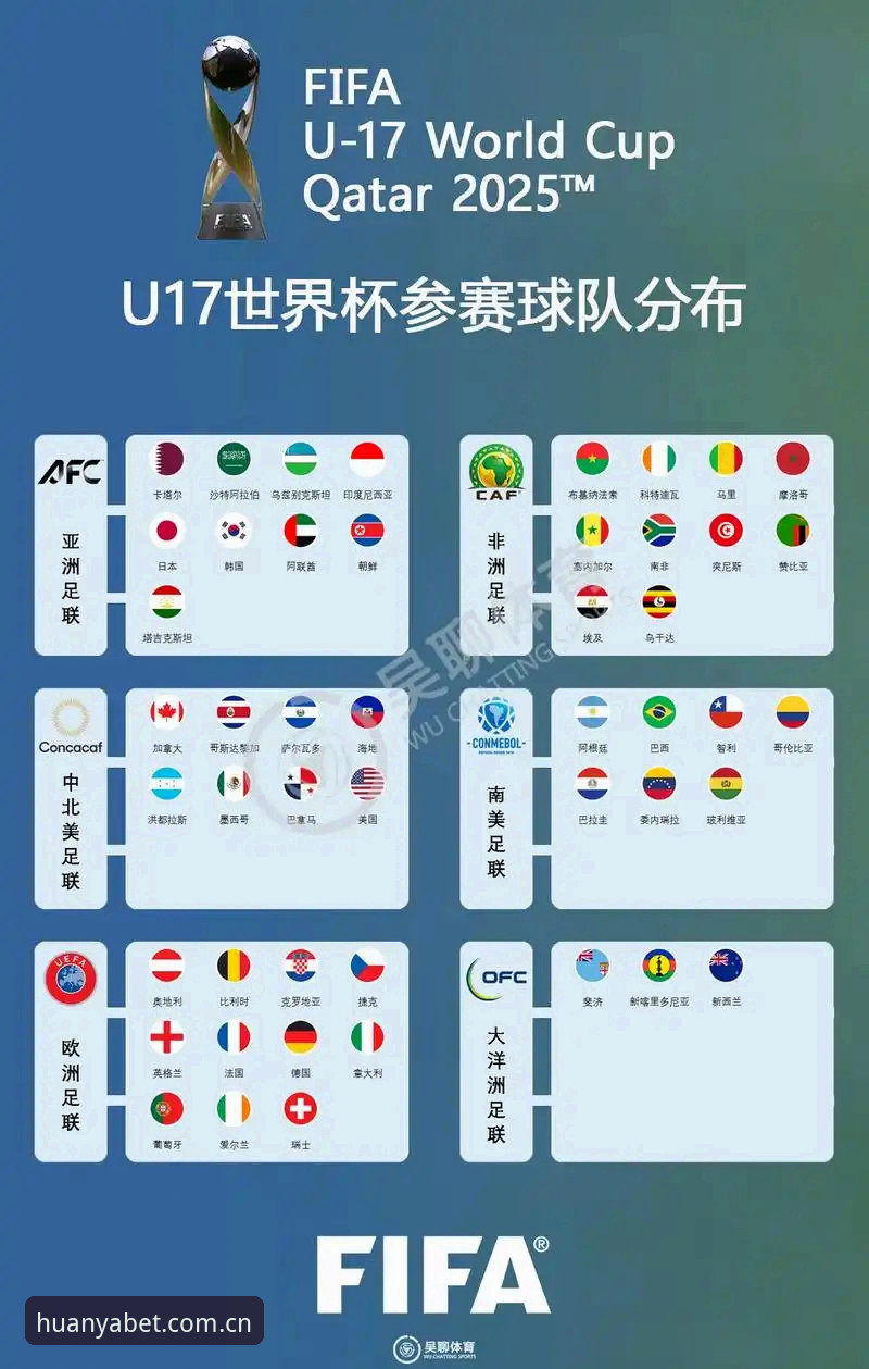环亚体育娱乐体验 U17世界杯抽签揭晓,3个关键看点解读中国男女足分组形势